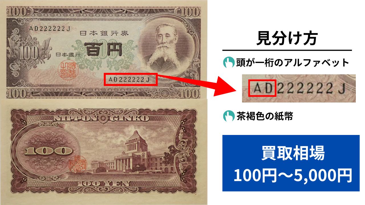 前期の板垣退助100円札