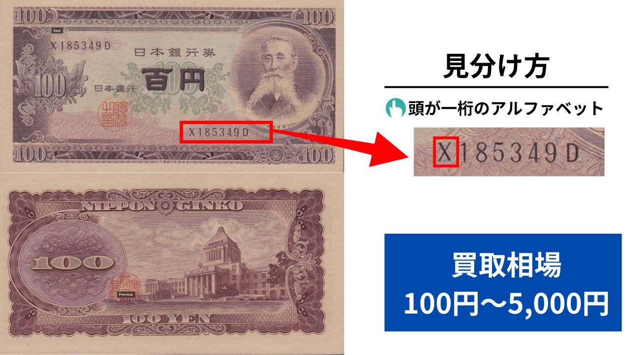 最初期の板垣退助100円札